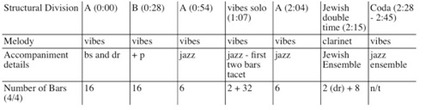 Angles sing chart