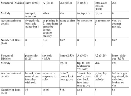 Bei mir chart