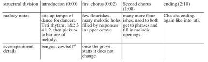 Form chart I love you much