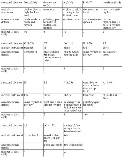 katz chart