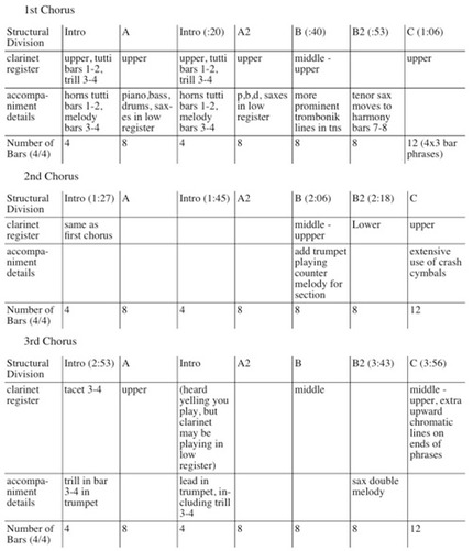 tantz chart