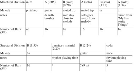 yosl yosl chart